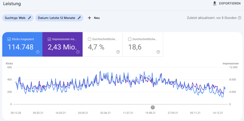 Search Console Traffic