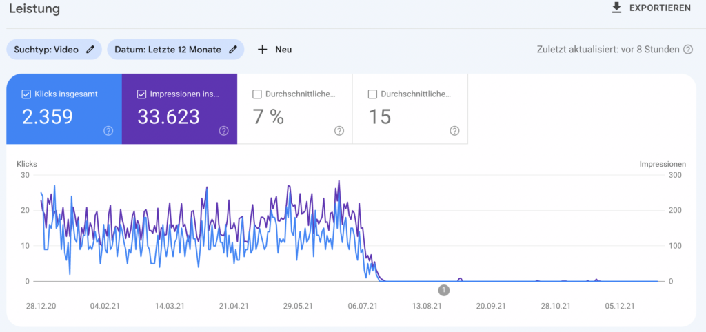 Search Console Traffic Verlust