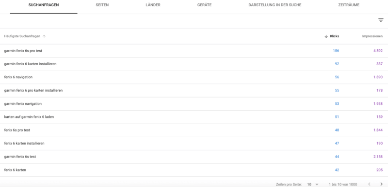 Keywords in der Google Search Console