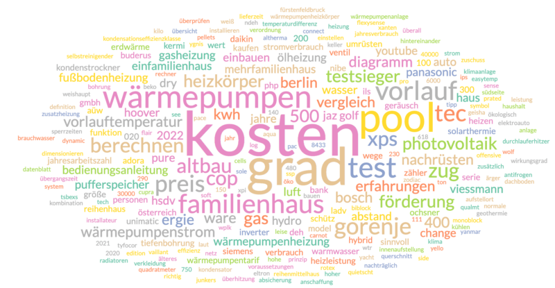 N-Gramm-Analyse SEO