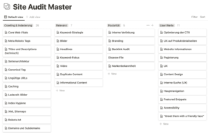 Technische SEO Checkliste