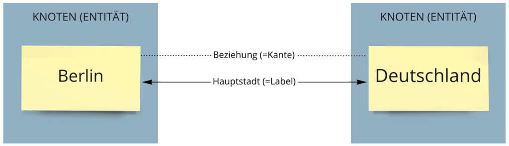 Knowledge Graph