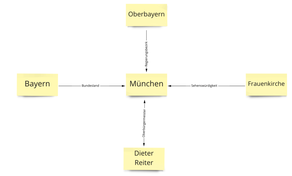 Entität München
