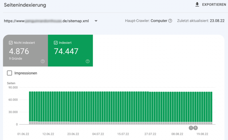 Sitemap Indexierungsstatus Search Console