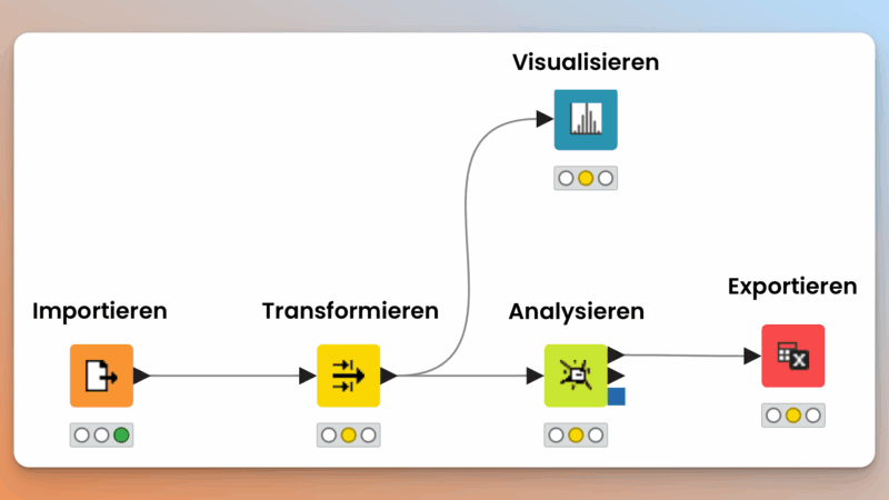 KNIME-Workflow