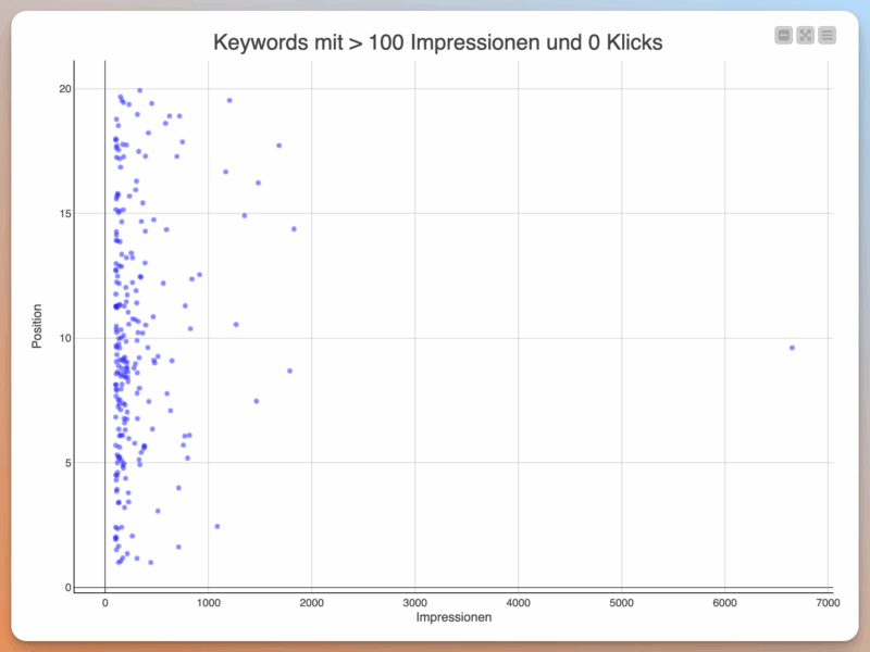 Scatterplot in Knime