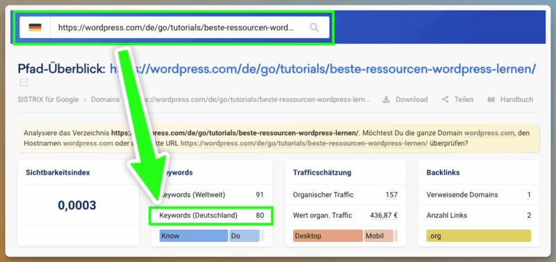 Das Bild zeigt einen Screenshot einer SEO-Analyse für eine spezifische URL von WordPress.com in einem Tool namens SISTRIX