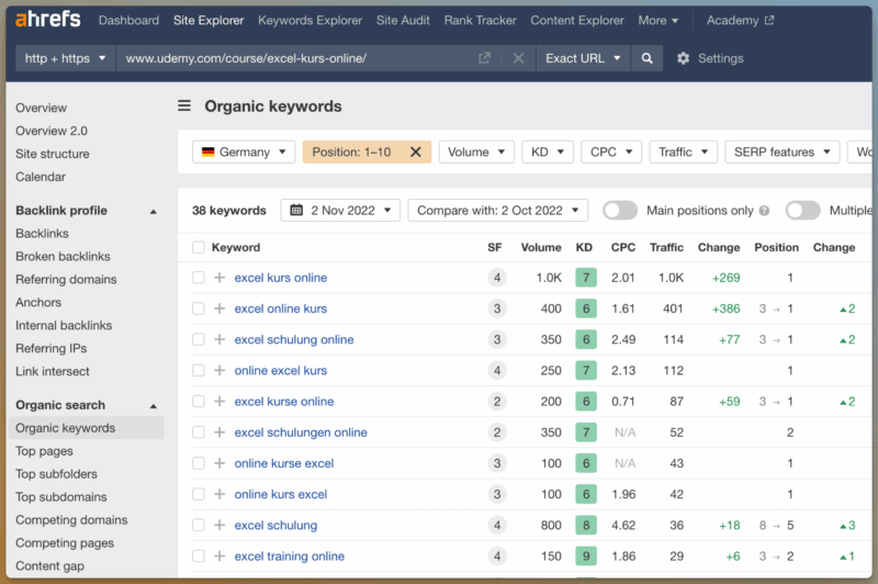 Keyword Recherche mit ahrefs