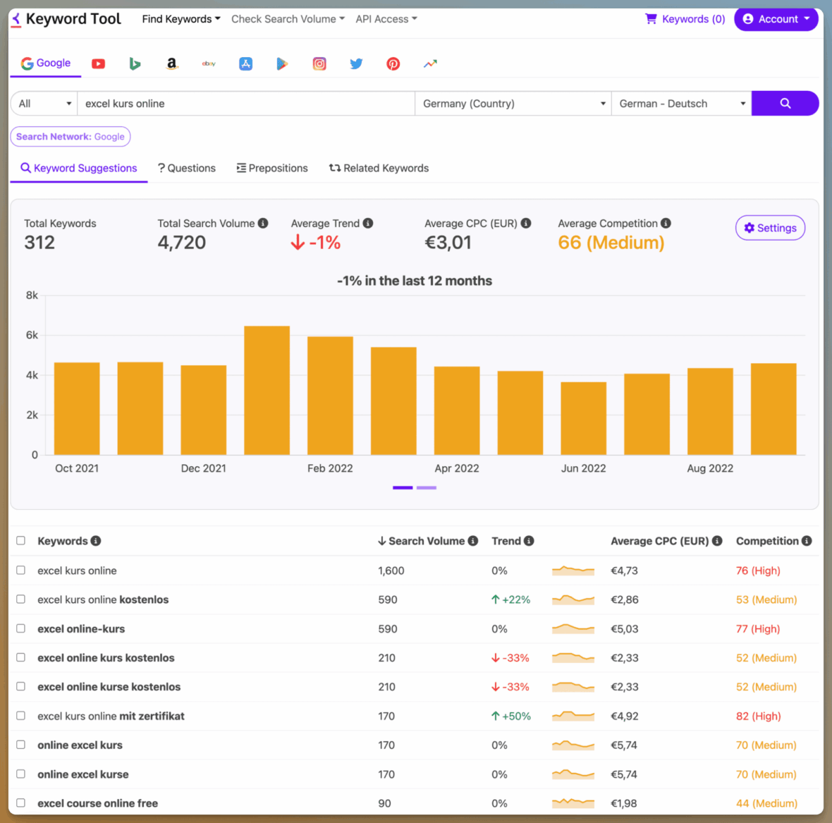 Keyword-Recherche mit Keywordtool.io