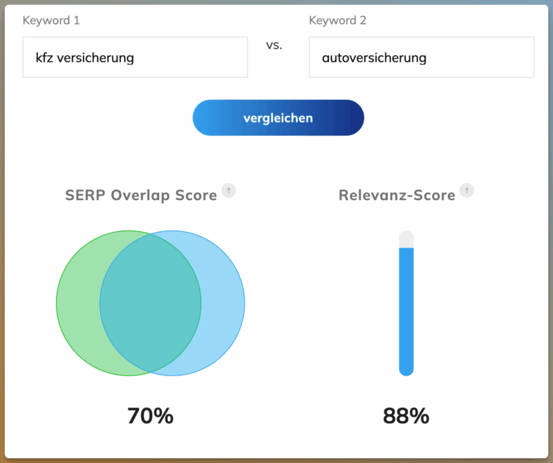 SERP Overlap: Überschneidung der Suchergebnisse für zwei Keywords