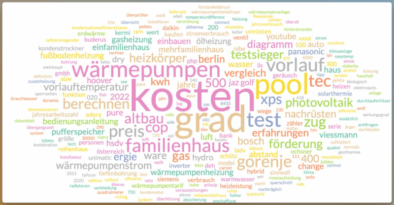 Wortwolke aus einer Ngram Analyse
